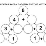 состав чисел