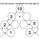 числовой состав