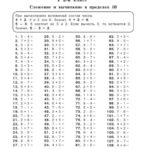 базовые приемы в математике