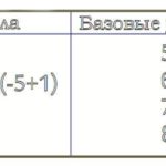 счет 63
