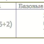 счет 65