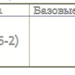 счет 74