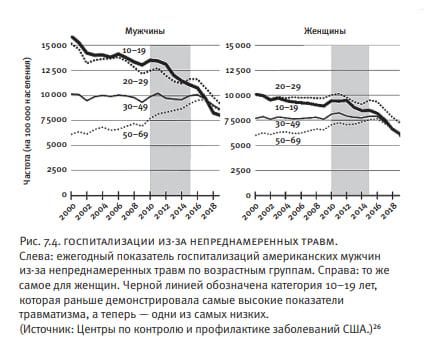Не лазят по гаражам: как детство без риска делает из мальчиков мужчин-неудачников